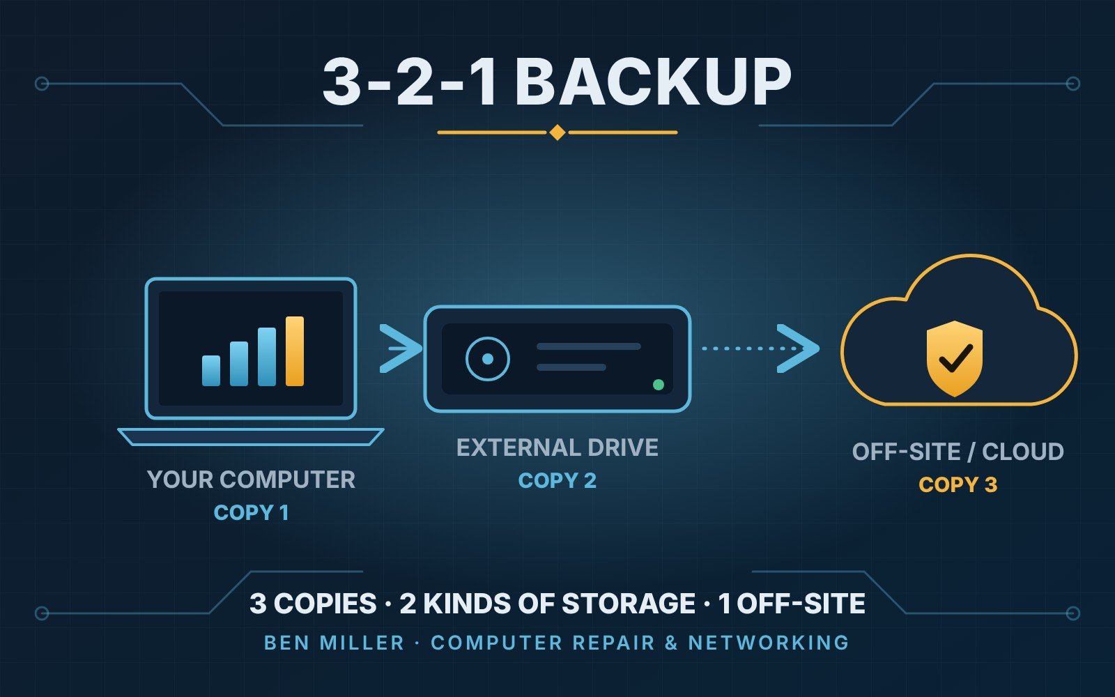 computer backup